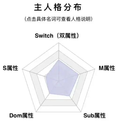西檬之家-Sub是什么？BDSM字母圈新人入圈指南
